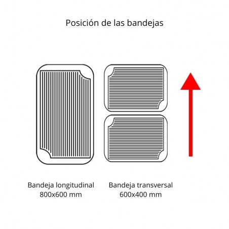 Horno eléctrico de Panadería con pantalla táctil FM Serie Bakery STB 8/86 V7