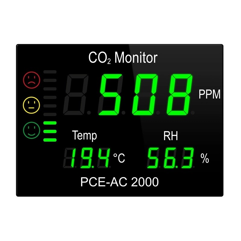 Medidor de CO2 CMM8