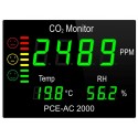Medidor de CO2 CMM8